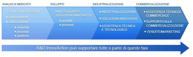 Schema Azienda